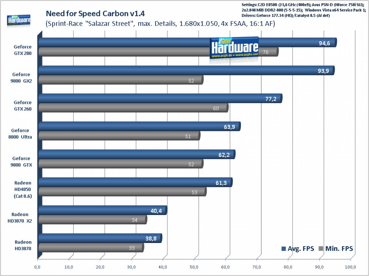 [20/06/2008] Need for Speed Carbon, 1.680x1.050, 4x FSAA, 16:1 AF