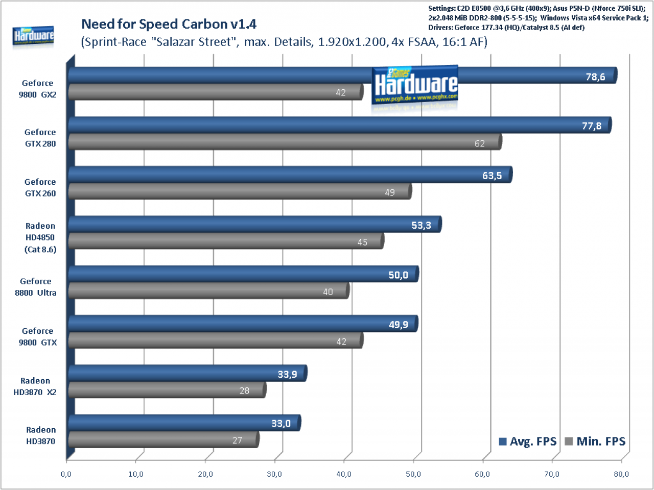 [20/06/2008] Need for Speed Carbon, 1.920x1.200, 4x FSAA, 16:1 AF