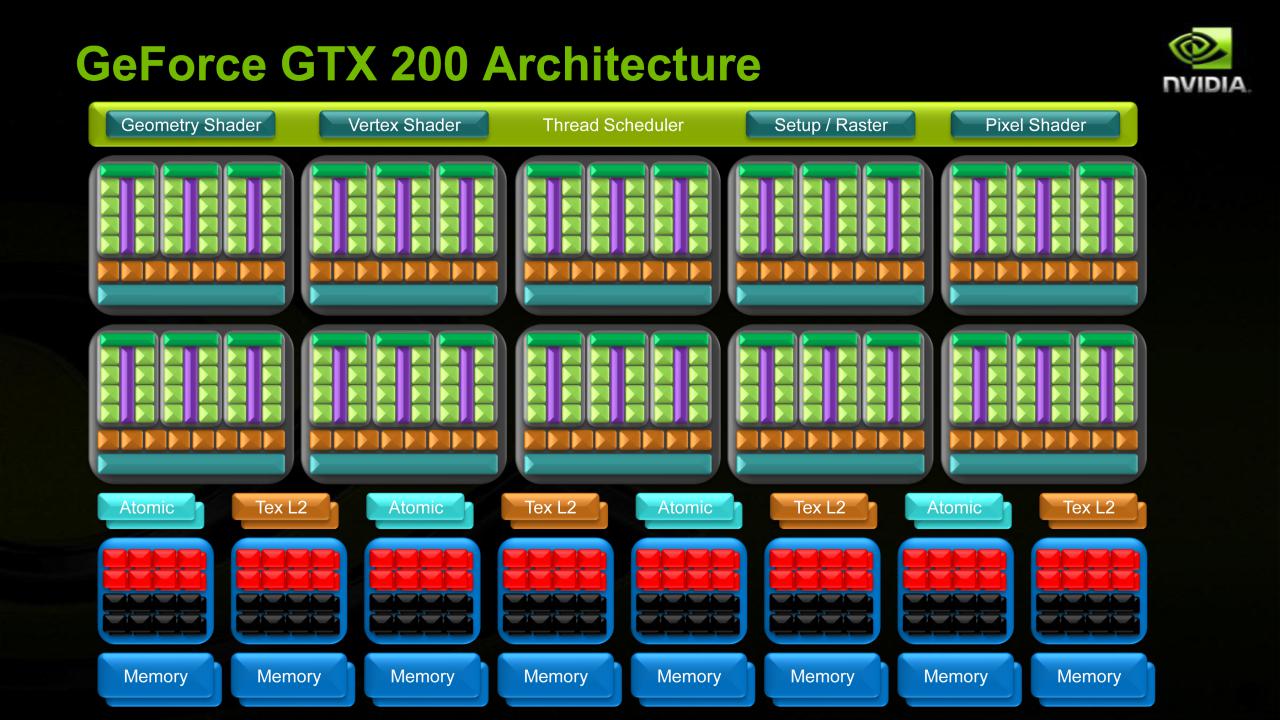 [15/06/2008] Geforce GTX280 im PCGH-Test: Schematische Übersicht über die Funktionseinheiten (Bild: Nvidia)