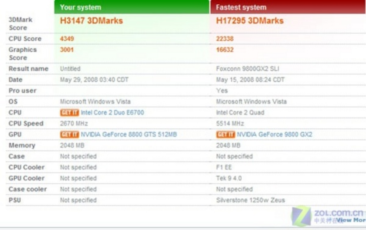 [03/06/2008] Galaxy 9600 GT: 3DMark Vantage mit einer GTS/512 (Bild: vga.zol.com.cn)