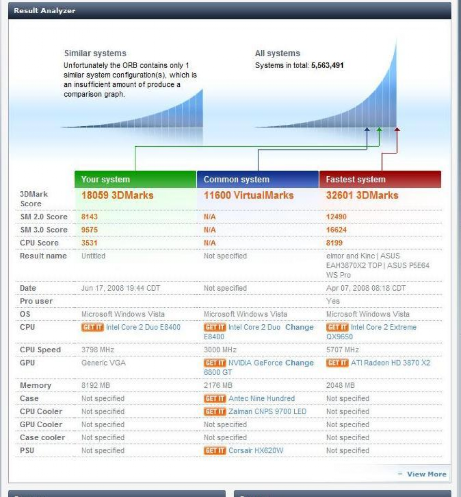 [20/06/2008] HD-4850-Crossfire: 3DMark 06 Score (Bild: Anandtech-Forum)