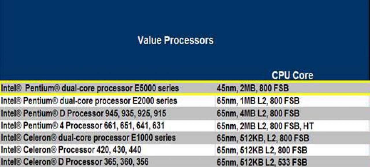 [11/06/2008] Die E5000-Prozessoren sind im Preis/Leistungs-Segment positioniert. (Bild: expreview.com)