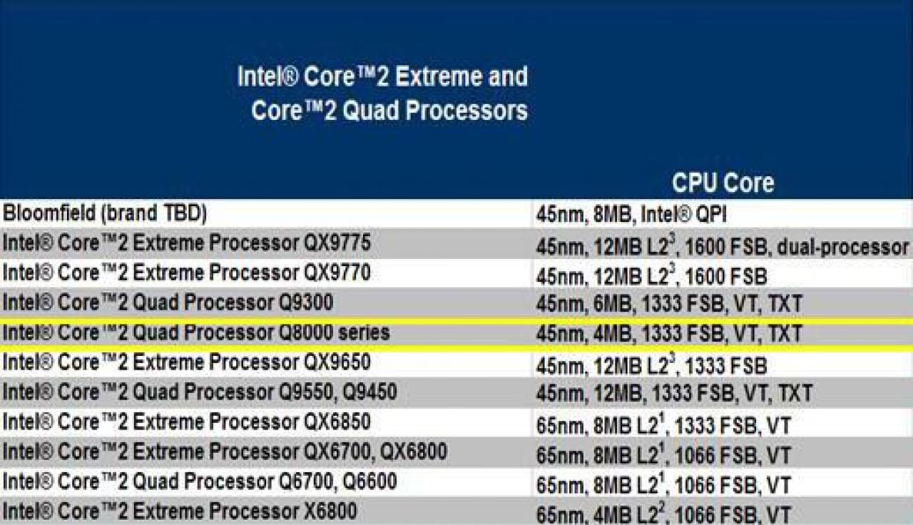 [11/06/2008] Die Q8000er CPUs runden die 45nm-Modellpalette nach unten ab. (Bild: expreview.com)