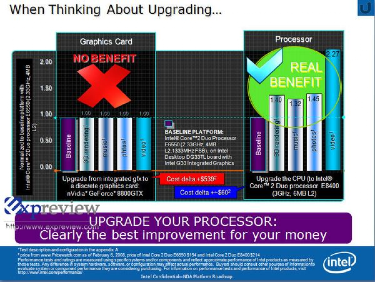 [11/06/2008] Intel vs. Nvidia: Neue Folien (Bild: Expreview)