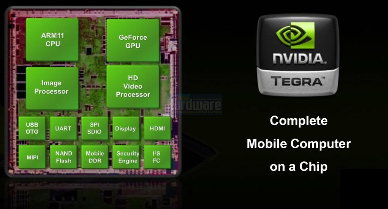 [02/06/2008] Nvidia Tegra 600: Laut Hersteller mit 144mm² der kleinste Computer-on-a-Chip (Bild: Nvidia)
