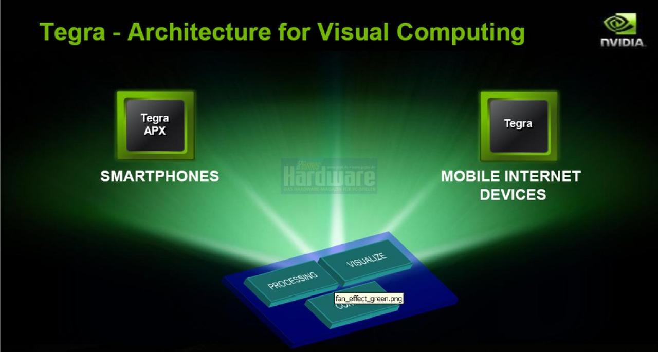 [02/06/2008] Nvidia Tegra 600: APX für Smartphones und Tegra für MIDs (Bild: Nvidia)