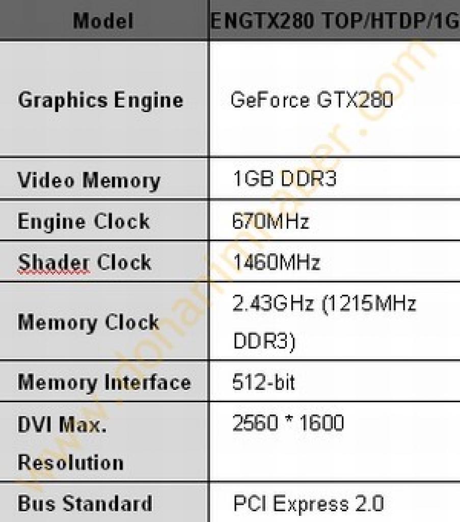 [16/06/2008] Spezifikationen der Asus ENGTX280 TOP. (Bild: donanimhaber.com)