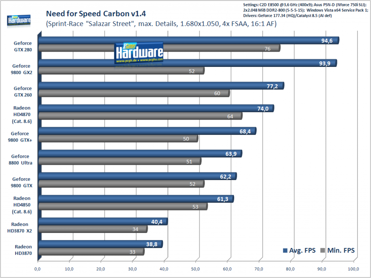 [24/06/2008] Need for Speed Carbon, 1.680x1.050, 4x FSAA, 16:1 AF