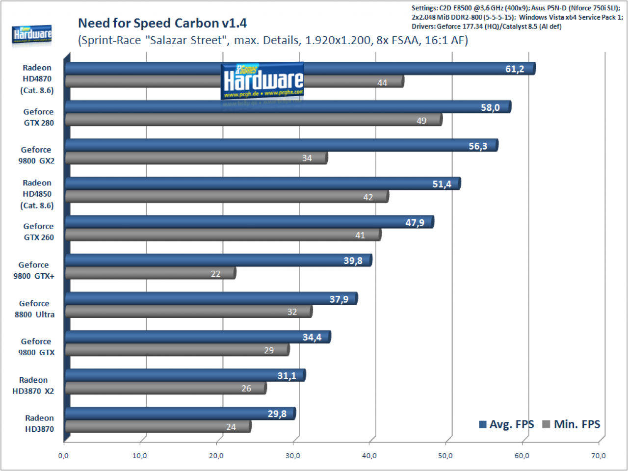[24/06/2008] Need for Speed Carbon, 1.920x1.200, 8x FSAA, 16:1 AF