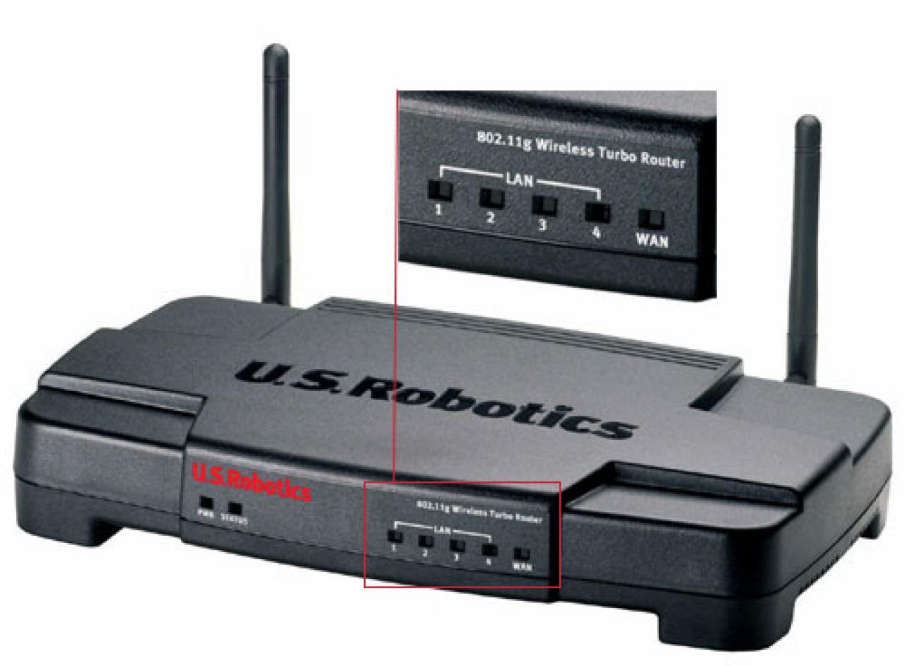 [11/06/2008] So schließt sich der Kreis: WLAN-g-Router von US Robotics (Bild: USR)