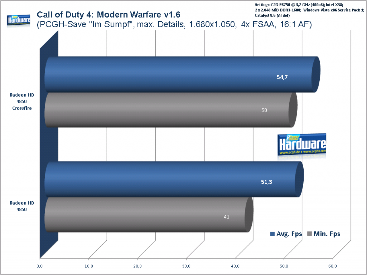 [19/06/2008] CoD4, 1.680x1.050, 4xFSAA, 16xAF