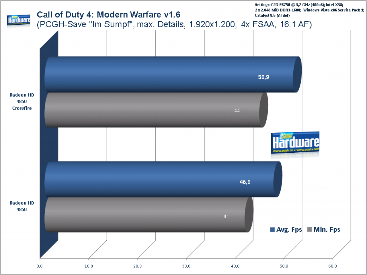 [19/06/2008] CoD4, 1.920x1.200, 4xFSAA, 16xAF