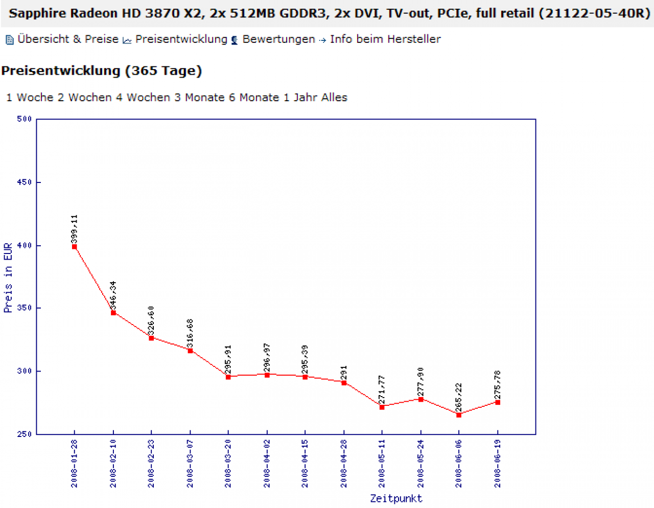 [01/07/2008] Geizhals-Preisentwicklung: Radeon HD 3870 X2