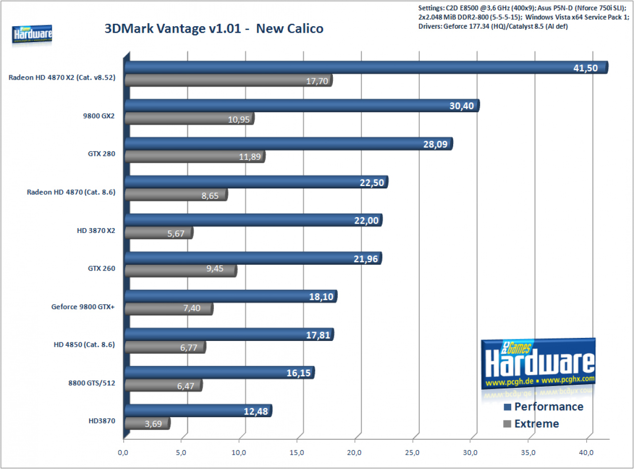 [24/07/2008] 3DMark Vantage New Calico