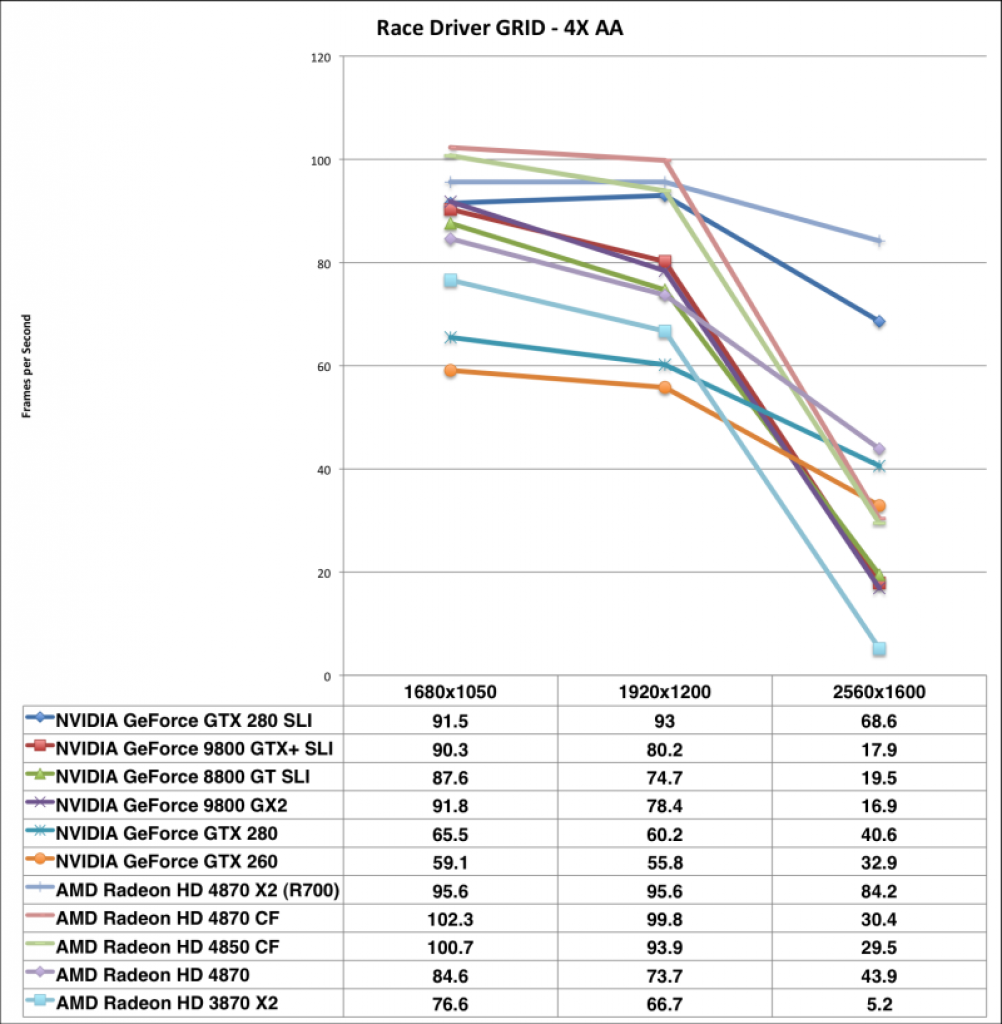 [14/07/2008] Preview der HD 4870 X2 (Bild: Anandtech)