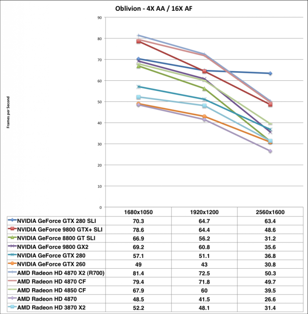 [14/07/2008] Preview der HD 4870 X2 (Bild: Anandtech)