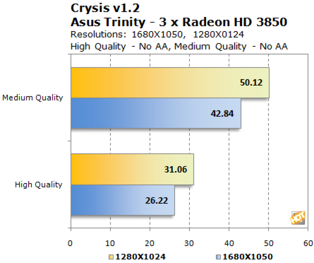 [30/07/2008] Asus Trinity: Crysis