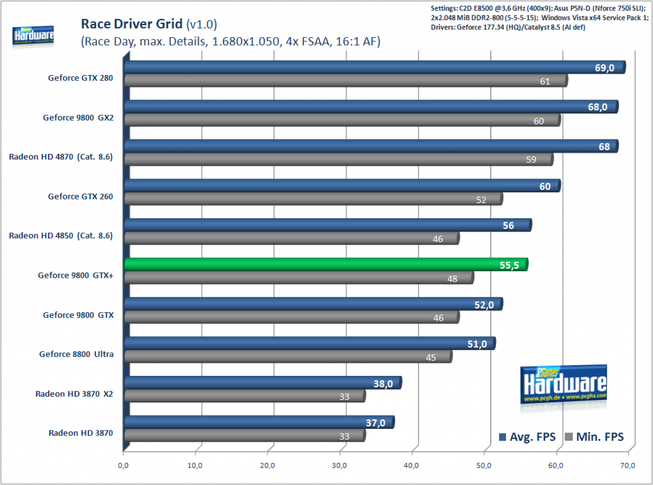 [30/07/2008] Race Driver Grid: 1.680x1.050, 4xMSAA/16xAF