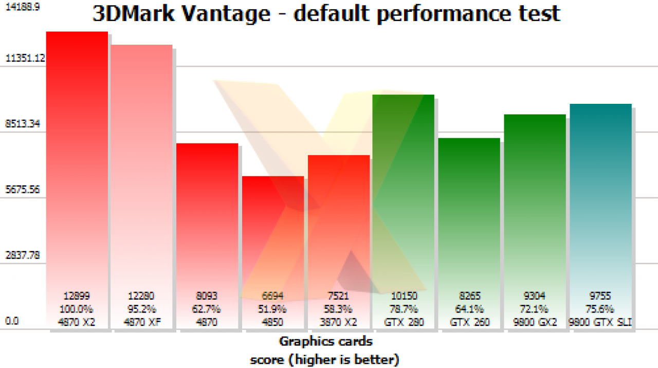 [14/07/2008] Preview der HD 4870 X2 (Bild: Hexus)