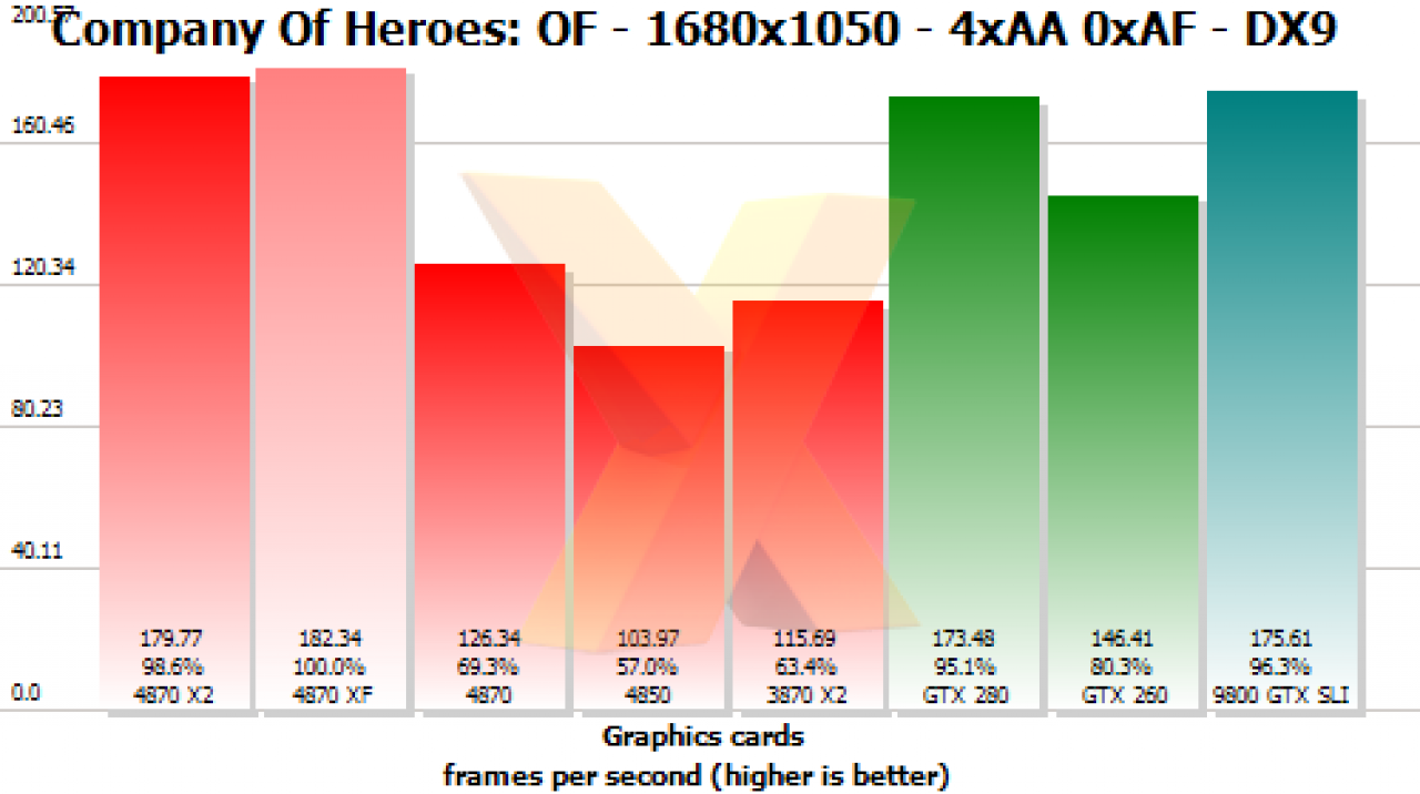 [14/07/2008] Preview der HD 4870 X2 (Bild: Hexus)