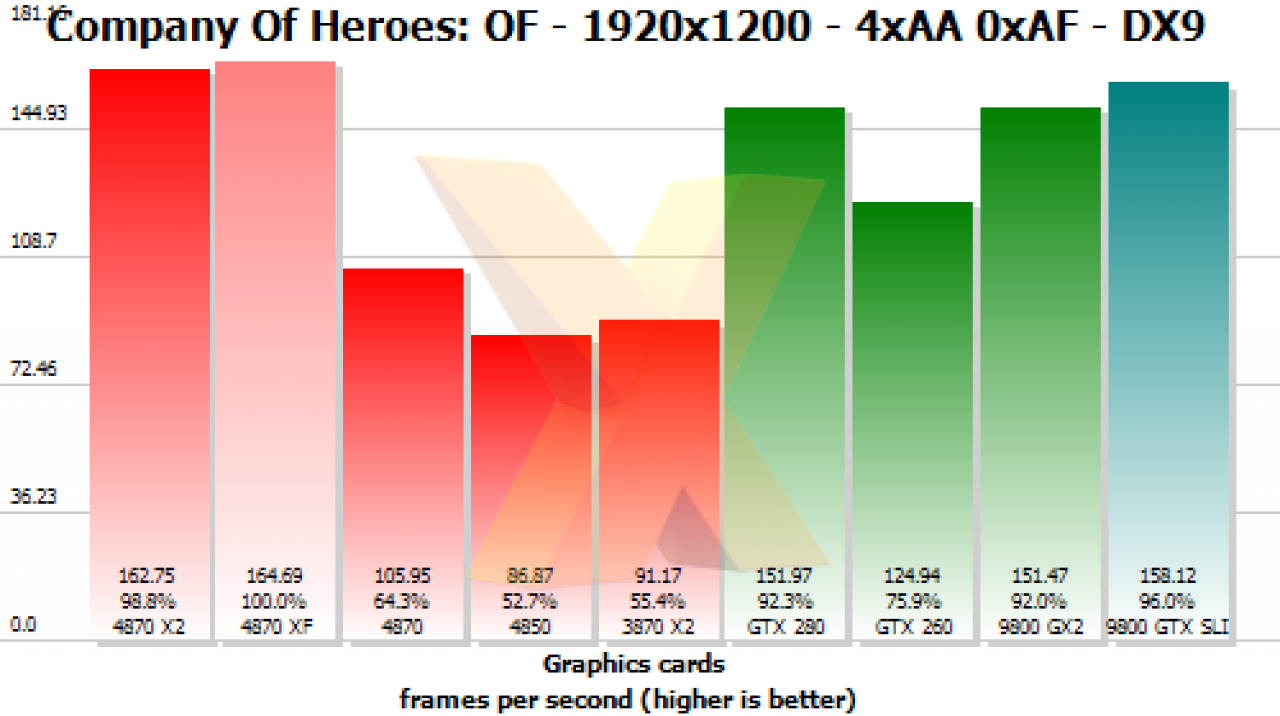 [14/07/2008] Preview der HD 4870 X2 (Bild: Hexus)