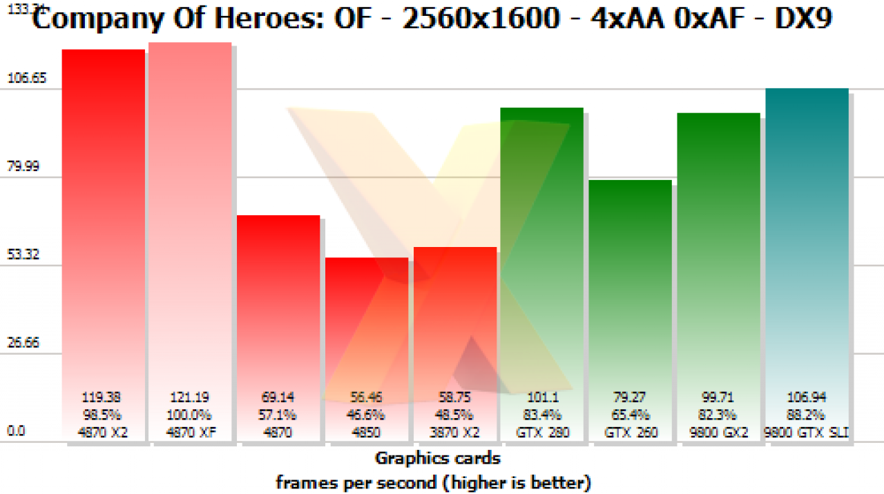 [14/07/2008] Preview der HD 4870 X2 (Bild: Hexus)