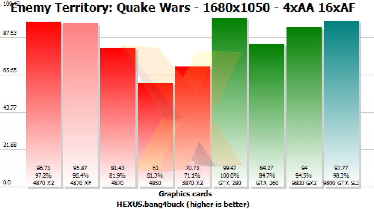 [14/07/2008] Preview der HD 4870 X2 (Bild: Hexus)