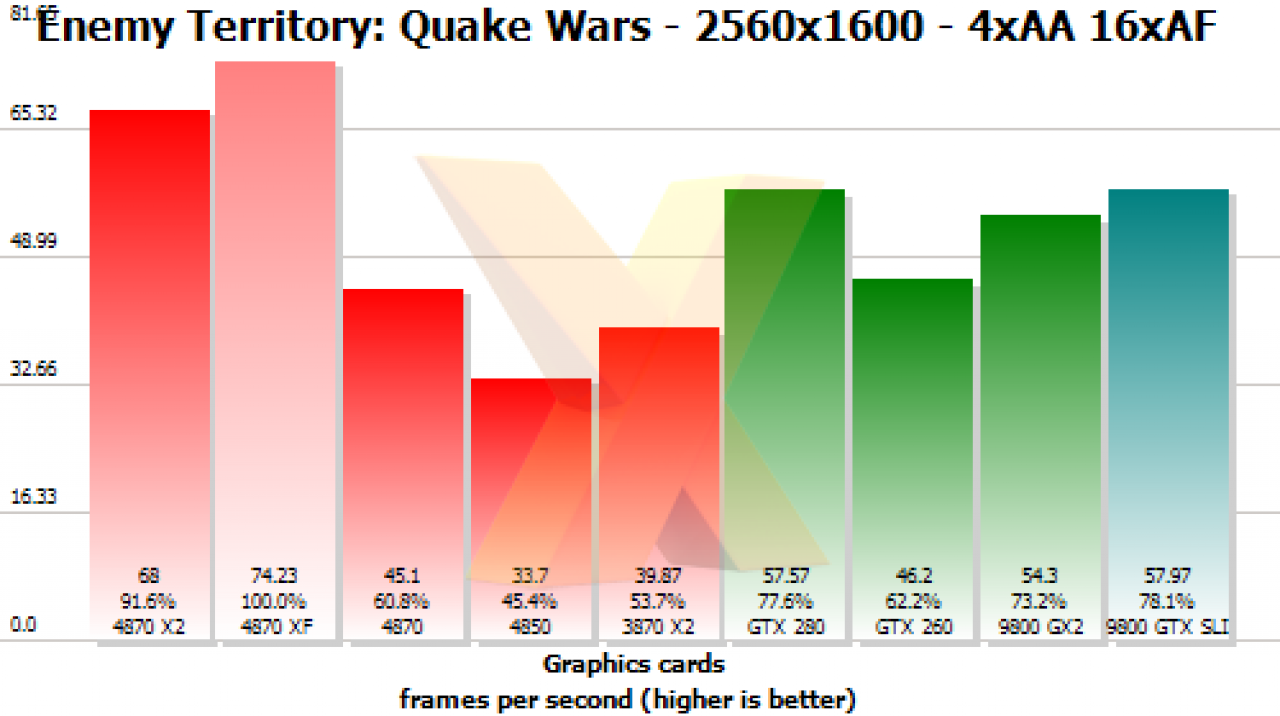 [14/07/2008] Preview der HD 4870 X2 (Bild: Hexus)