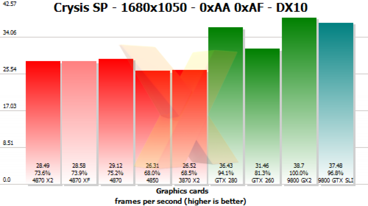 [14/07/2008] Preview der HD 4870 X2 (Bild: Hexus)
