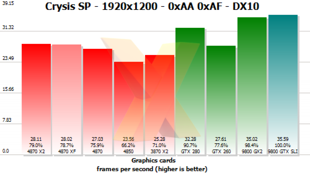 [14/07/2008] Preview der HD 4870 X2 (Bild: Hexus)