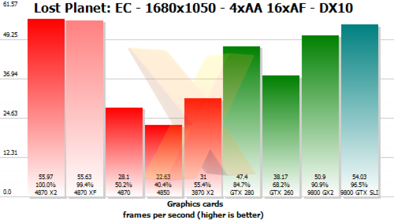 [14/07/2008] Preview der HD 4870 X2 (Bild: Hexus)