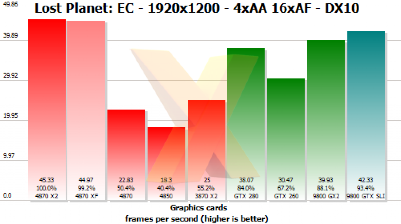 [14/07/2008] Preview der HD 4870 X2 (Bild: Hexus)