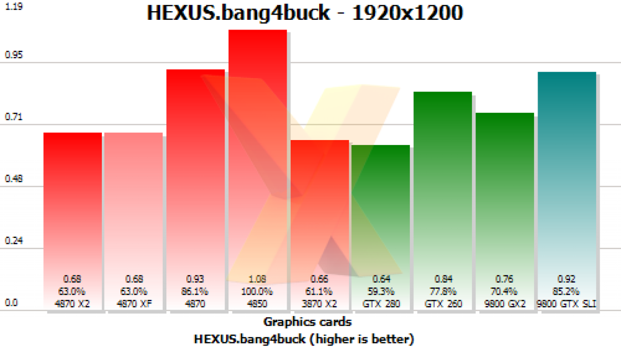 [14/07/2008] Preview der HD 4870 X2 (Bild: Hexus)
