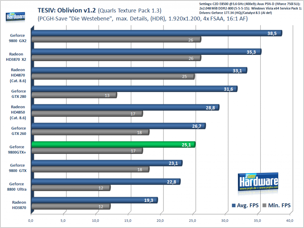 [30/07/2008] Oblivion: 1.920x1.200, 4xMSAA/16xAF