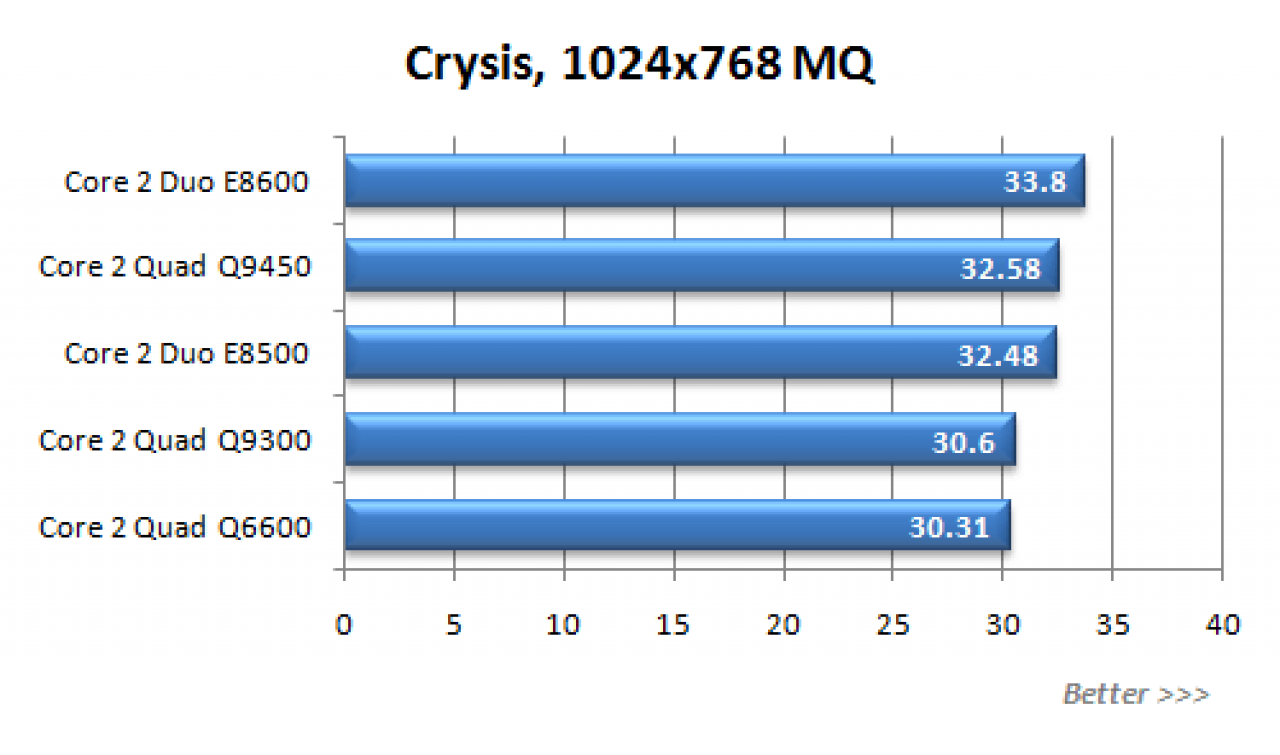[29/07/2008] Crysis (Bild: xbitlabs.com)
