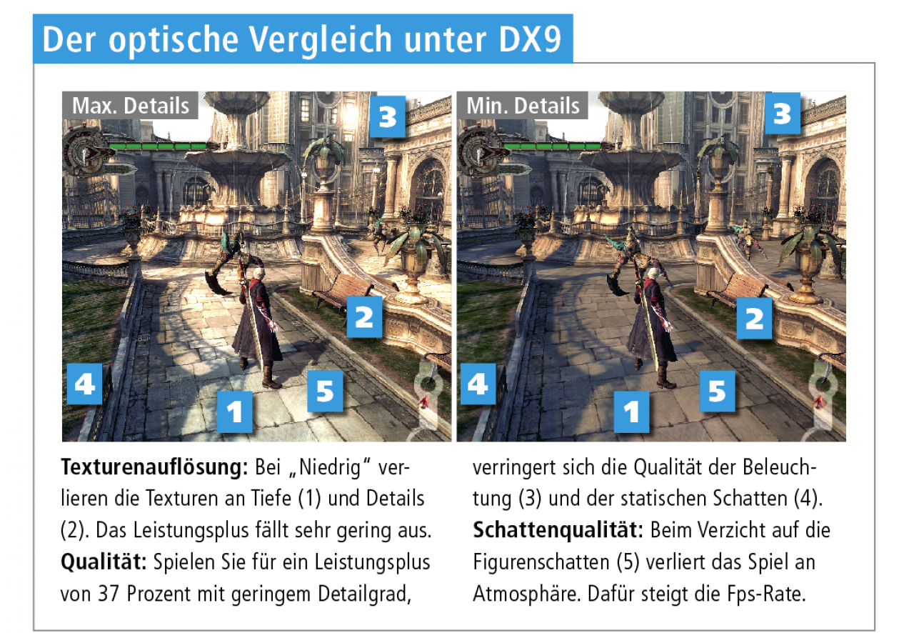 [07/07/2008] Devil May Cry 4: Grafikvergleich