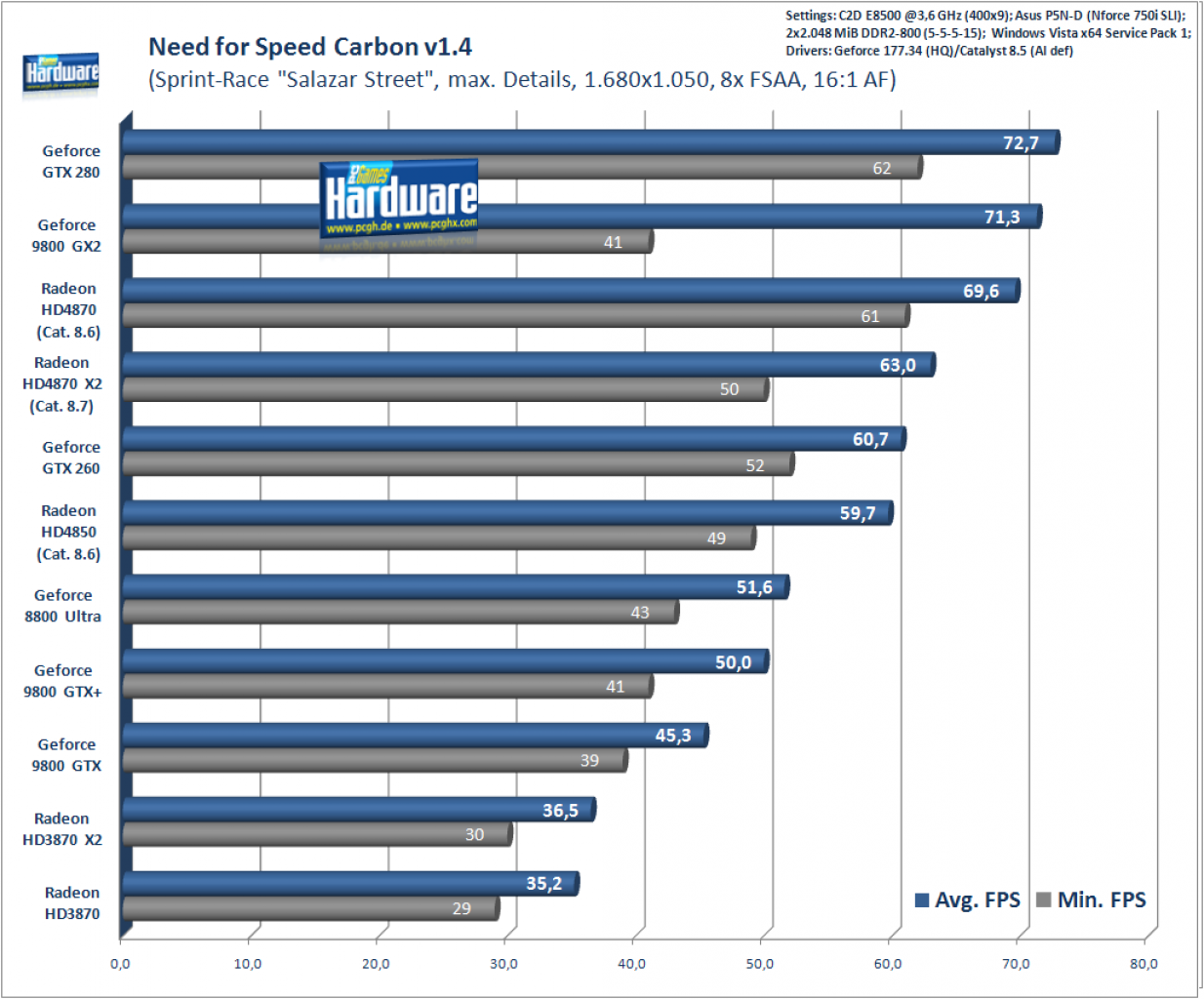[24/07/2008] Need for Speed Carbon, 1.680x1.050, 8x AA, 16:1 AF