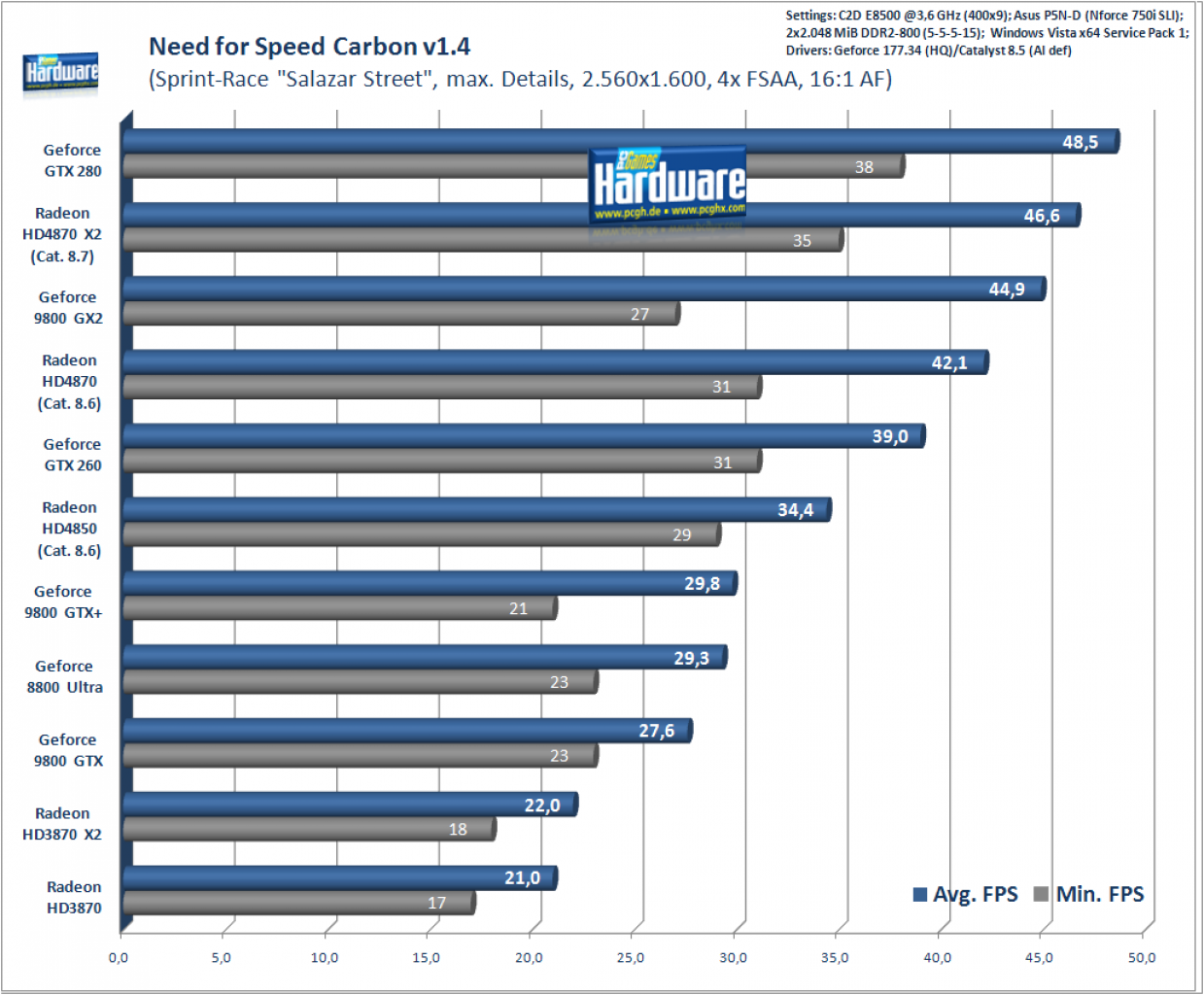 [24/07/2008] Need for Speed Carbon, 2.560x1.600, 4x AA, 16:1 AF