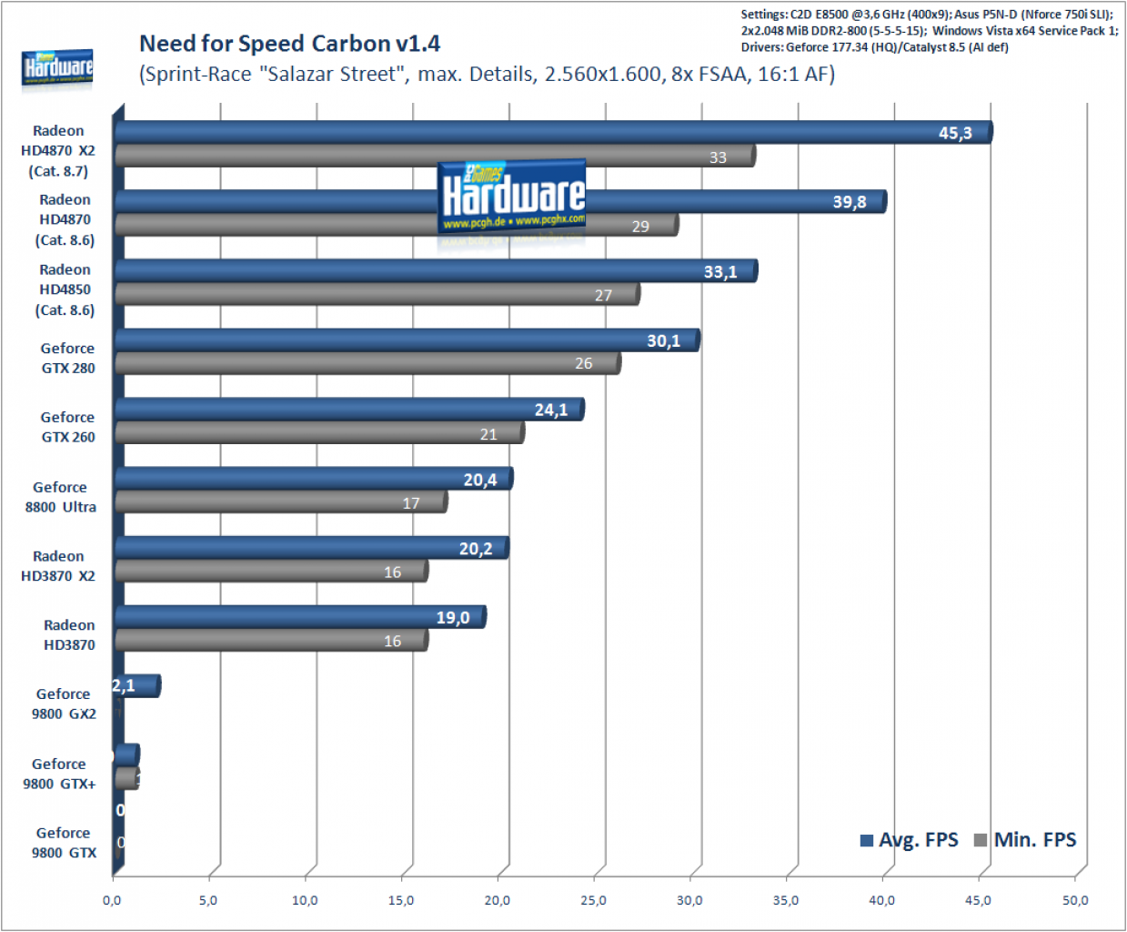 [24/07/2008] Need for Speed Carbon, 2.560x1.600, 8x AA, 16:1 AF