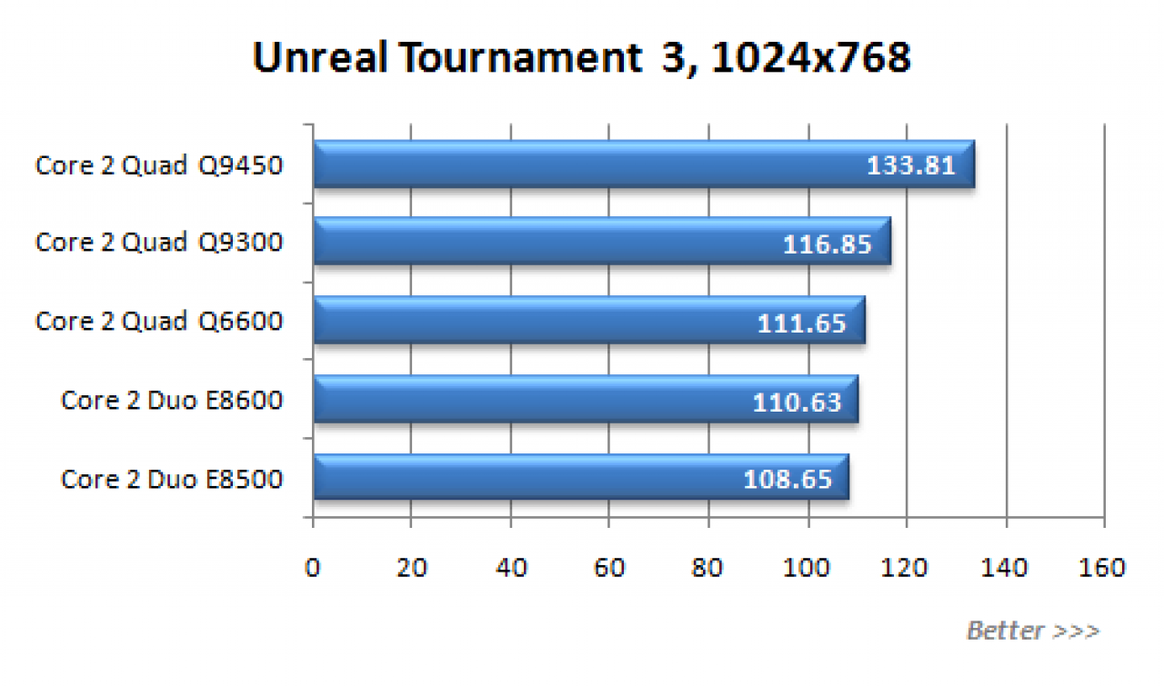 [29/07/2008] Unreal Tournament 3 (Bild: xbitlabs.com)