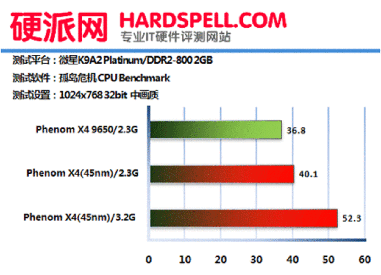 [06/08/2008] Benchmark-Resultate: Crysis. (Bild: Hardspell)