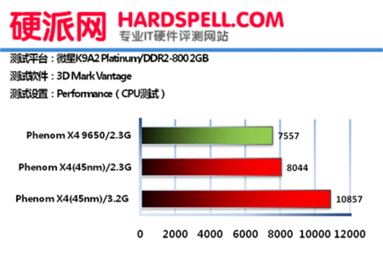 [06/08/2008] Benchmark-Resultate: 3D Mark Vantage. (Bild: Hardspell)