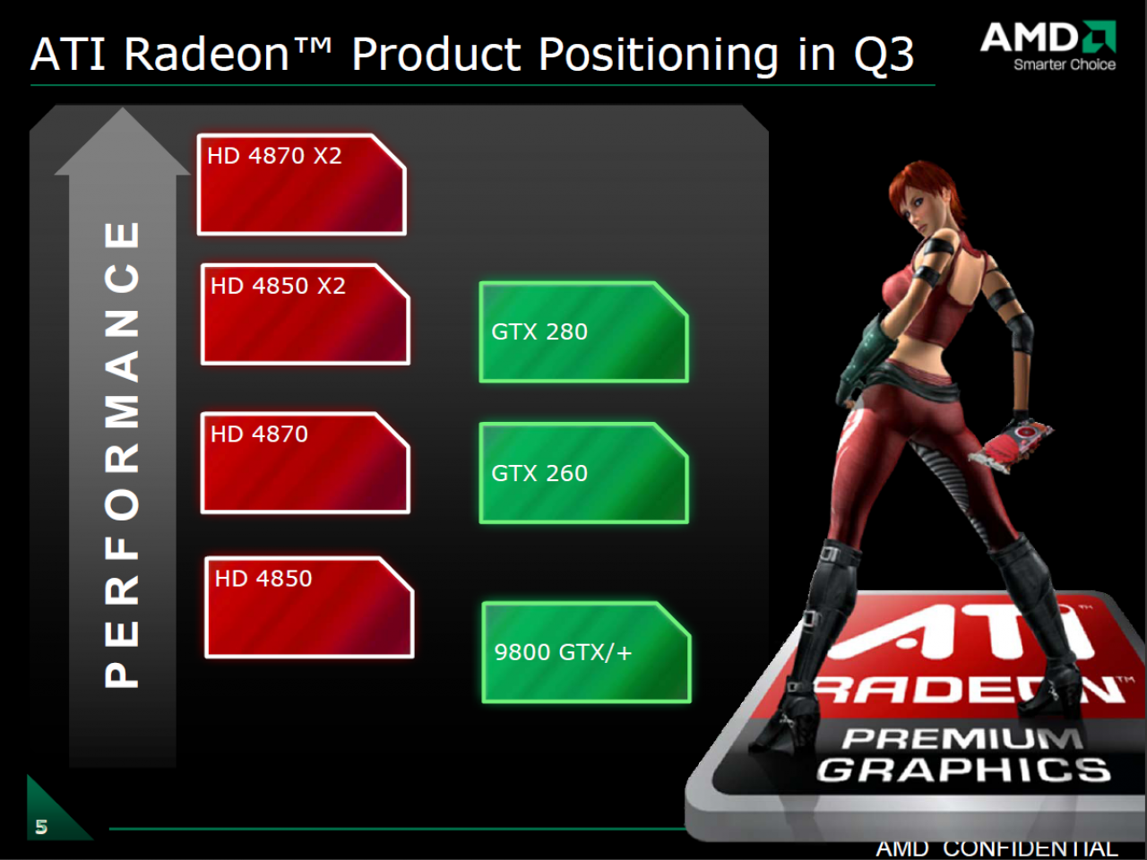 [12/08/2008] Folie zur HD 4850 X2 (Bild: AMD)