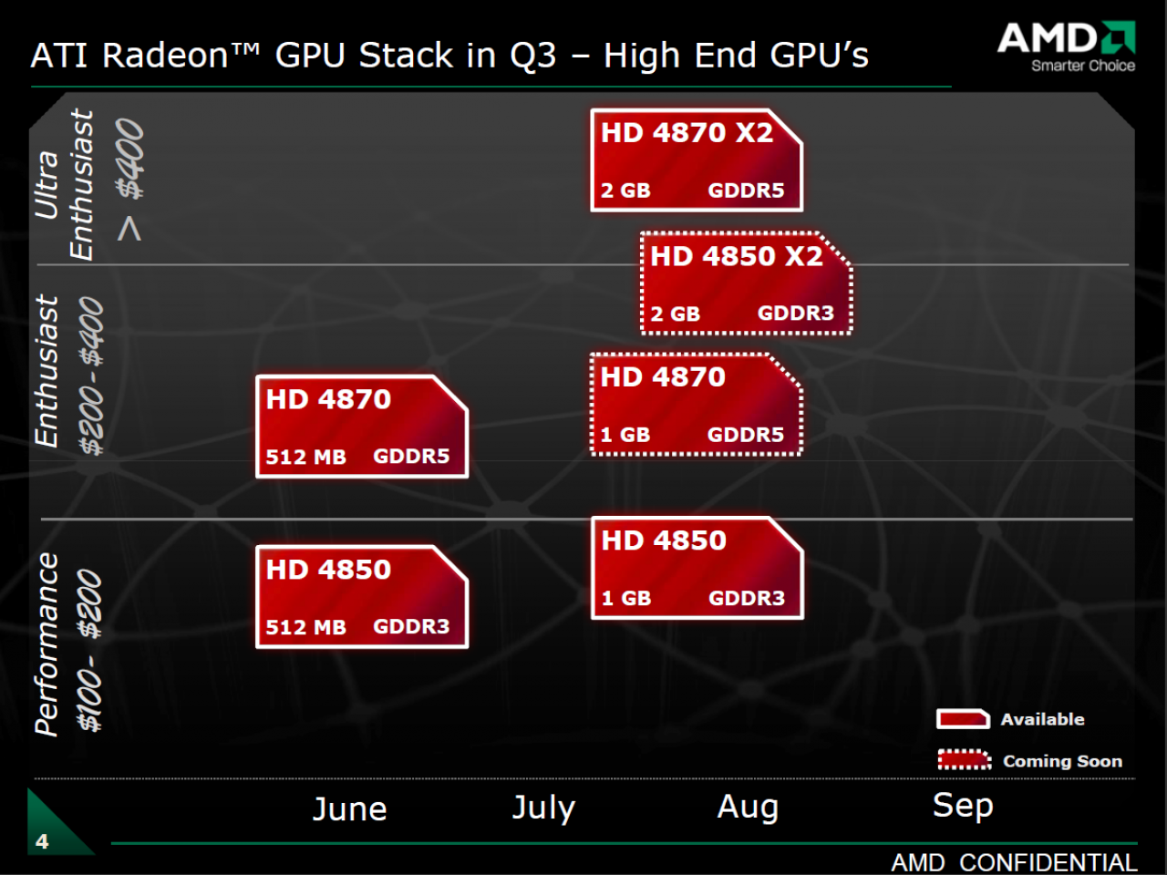 [12/08/2008] Folie zur HD 4850 X2 (Bild: AMD)