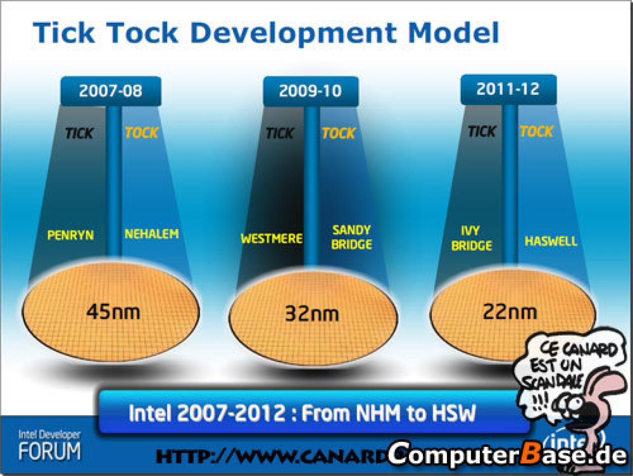 [12/08/2008] Intels neue Roadmap listet die geplanten Desktop-Prozessoren bis zum Jahre 2012. (Bild: canardplus.com)