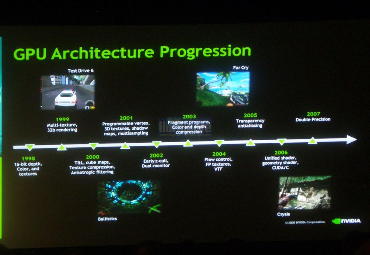 [26/08/2008] Nvision 2008: Nvidia prognostiziert aus der Vergangenheit die Zukunft der GPU für das Jahr 2013