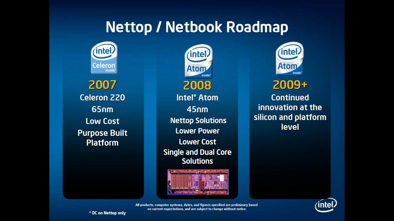 [21/08/2008] Intels aktuelle Netbook-Roadmap