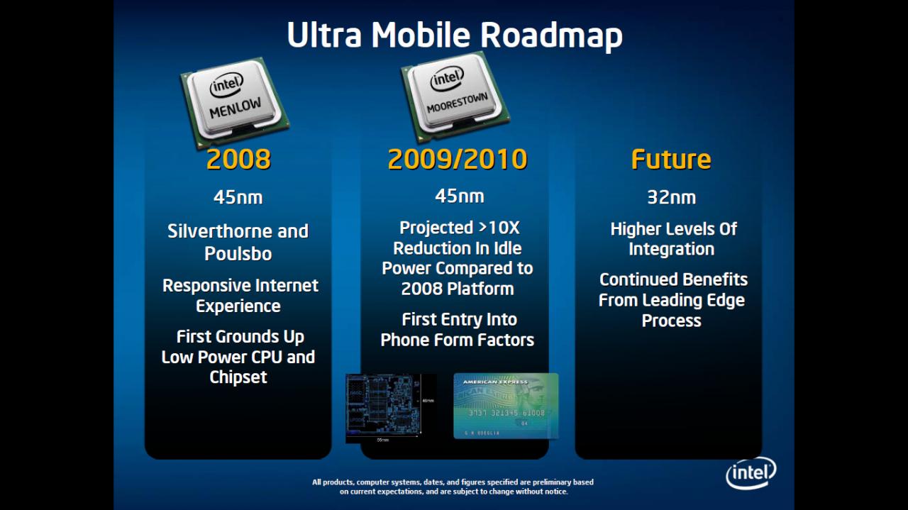 [21/08/2008] Intels aktuelle Ultra-Mobile-Roadmap