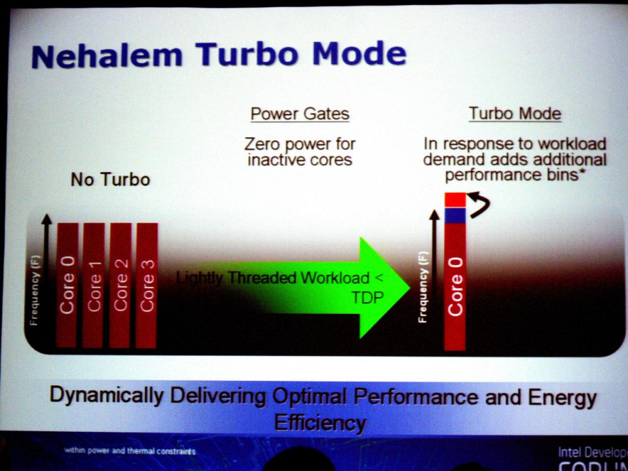 [21/08/2008] Turbo Mode: Bei Singlethread-Applikationen schlafen drei Kerne, der übrige wird um 266 MHz übertaktet (Bild: PCGH)