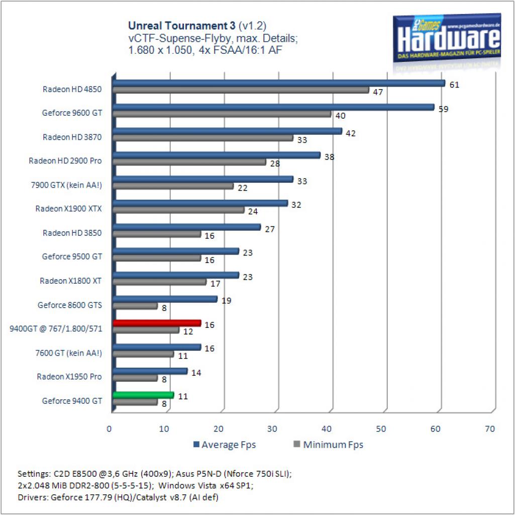 [26/08/2008] Unreal Tournament 3